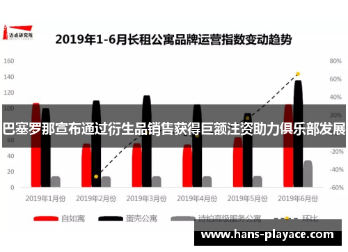 巴塞罗那宣布通过衍生品销售获得巨额注资助力俱乐部发展