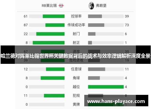 哈兰德对阵莱比锡世界杯关键数据背后的战术与效率逻辑解析深度全景 哈兰德对阵莱比锡世界杯关键数据背后的战术与效率逻辑解析深度全景